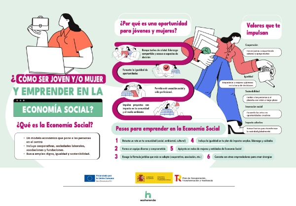 Infografía Emprender