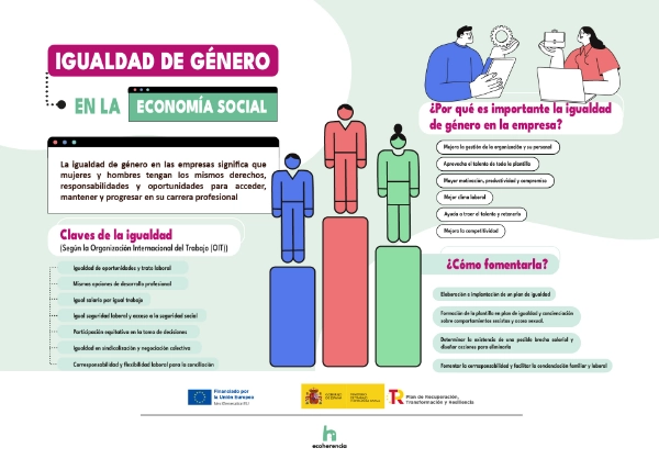 Infografía Igualdad de Género