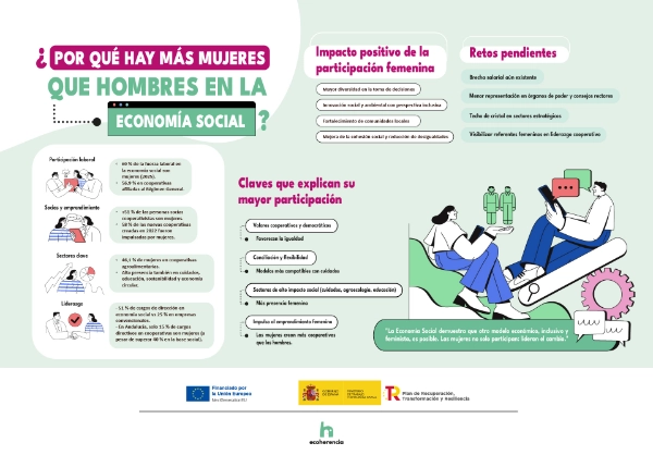 Infografía Más Mujeres que Hombres