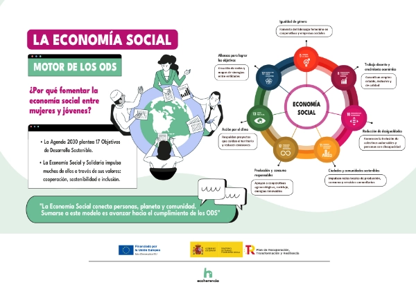Infografía los ODS y la economía social - Perte III