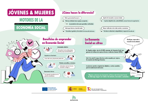 Infografía Jóvenes y mujeres motores de la economía