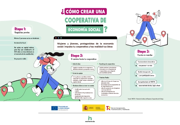 Infografía crear Cooperativa de ES