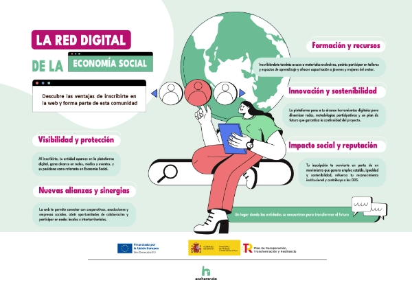 Infografía la red digital de la ES